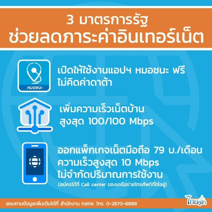มาตรการอินเตอร์เน็ต