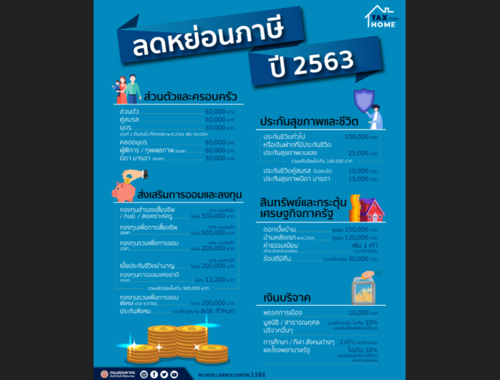 ลดหย่อนภาษี