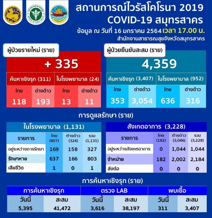 สมทรสาคอน