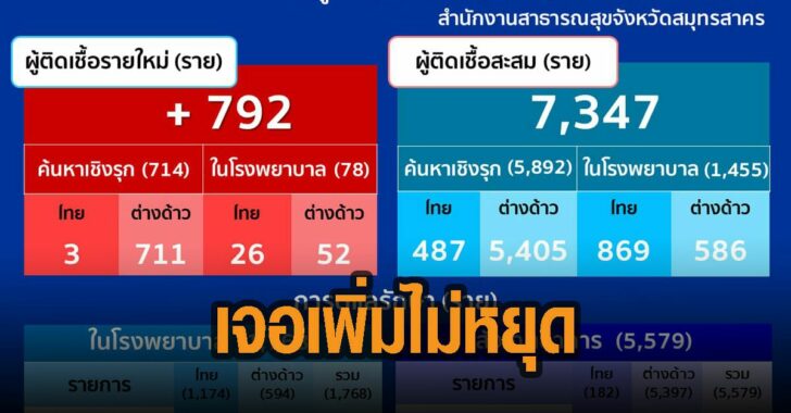 สมุทรสาคร-เจอเพิ่มไม่หยุด