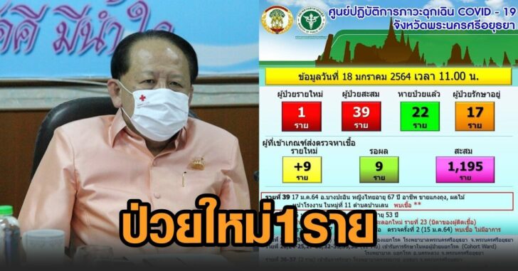อยุธยา-ป่วยโควิด