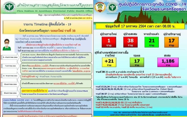 อยุธยา โควิด7