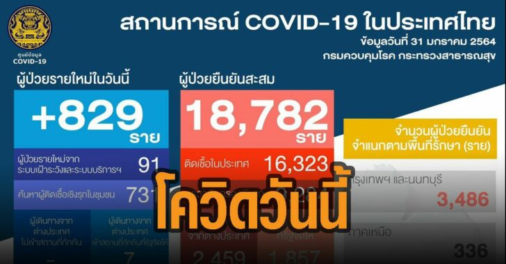 โควิด-19-ไทย-วันที่-31-ม.ค.64
