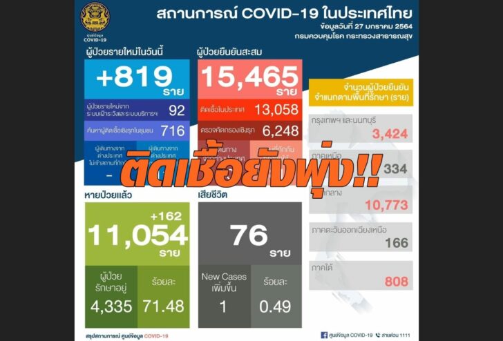 โควิดวันนี้2