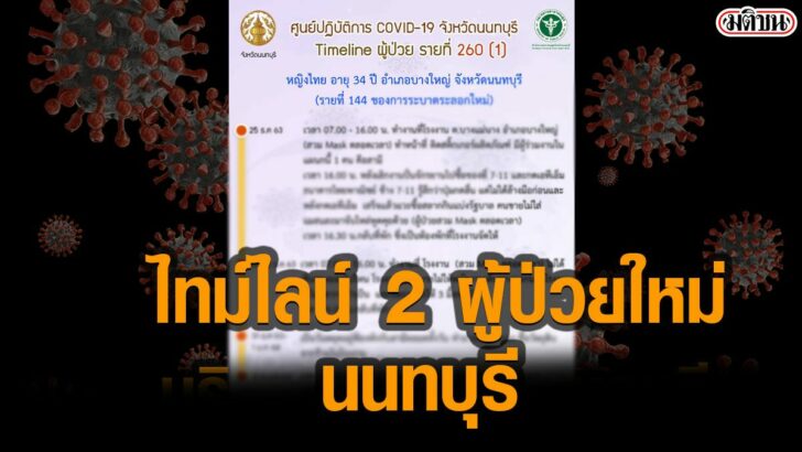 โควืด56554
