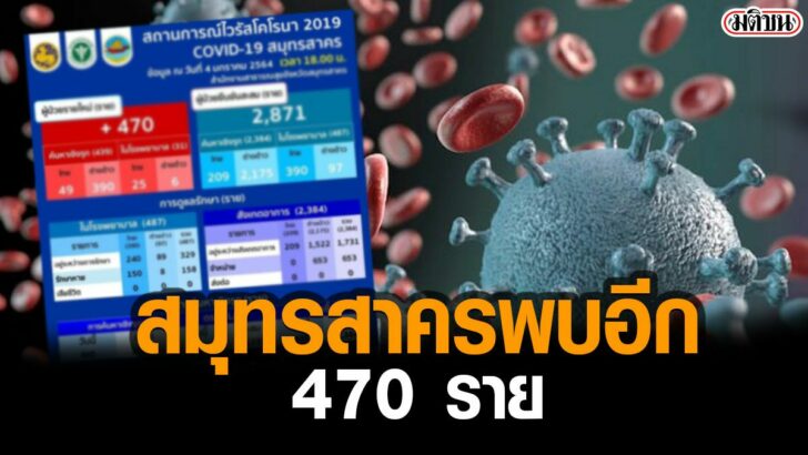 โควืด7ฃ2ฃ