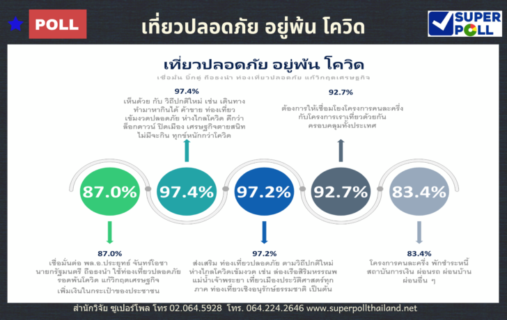 โพล บิ๊กตู่