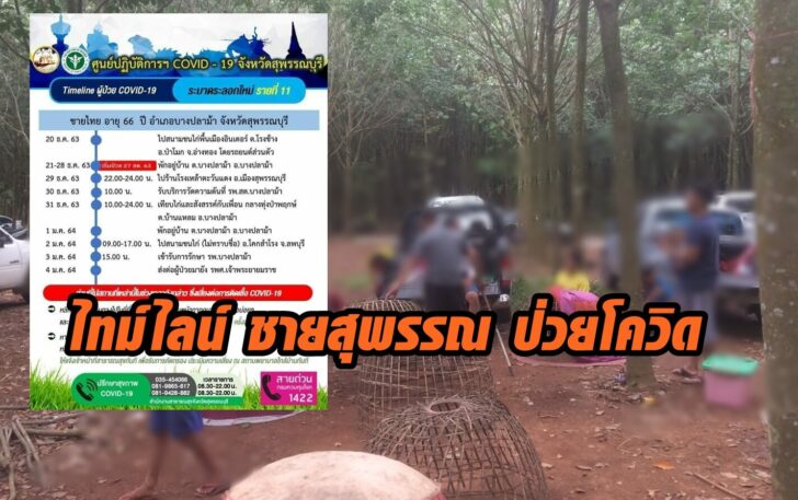 ไทม์ไลน์ สุพรรณ สุพรรณบุรี