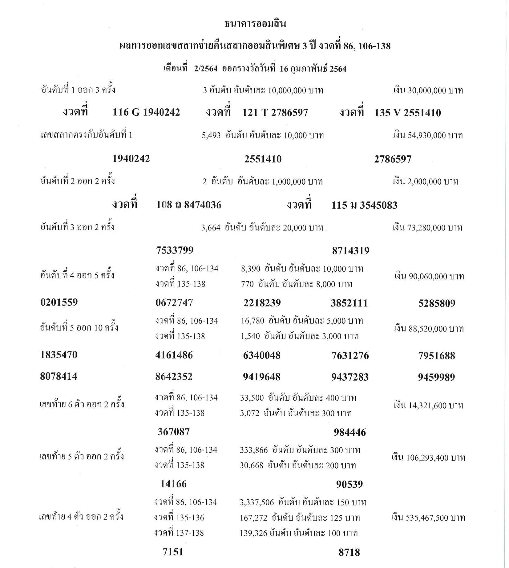 à¸•à¸£à¸§à¸ˆà¸œà¸¥à¸ªà¸¥à¸²à¸à¸­à¸­à¸¡à¸ª à¸™à¸ž à¹€à¸¨à¸© 3 à¸› à¸‡à¸§à¸