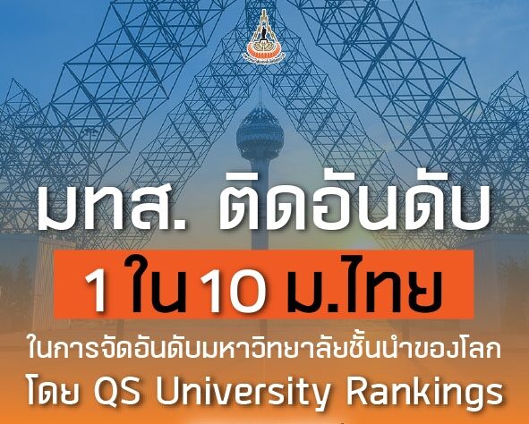 มทส.ปลื้มติด ม.ชั้นนำของโลกปีแรก อยู่อันดับ 6 มหา'ลัยไทย มทส.ปลื้มติด ม.ชั้นนำของโลกปีแรก อยู่อันดับ 6 มหา'ลัยไทย