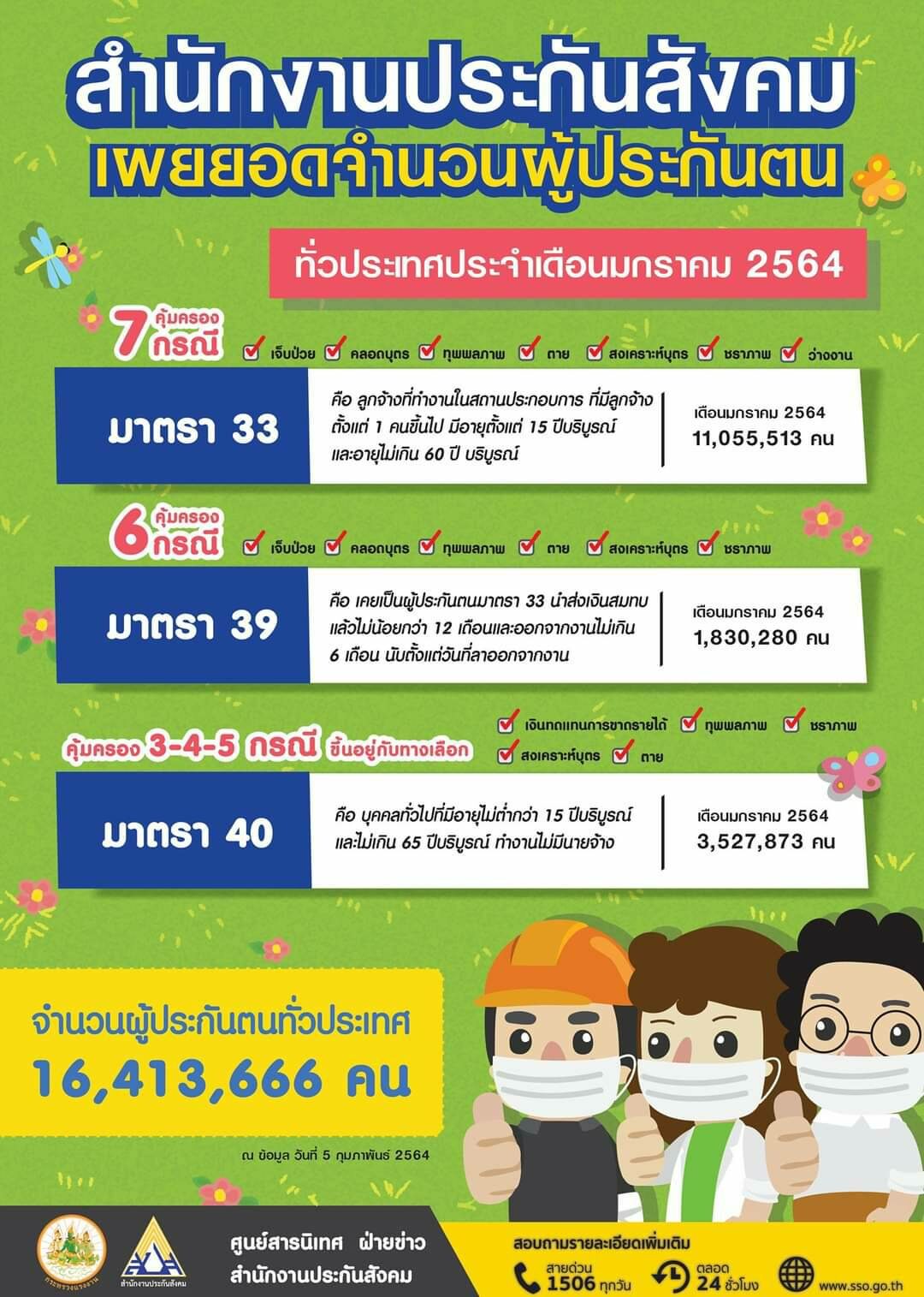 à¸›à¸£à¸°à¸ à¸™à¸ª à¸‡à¸„à¸¡ à¹€à¸› à¸