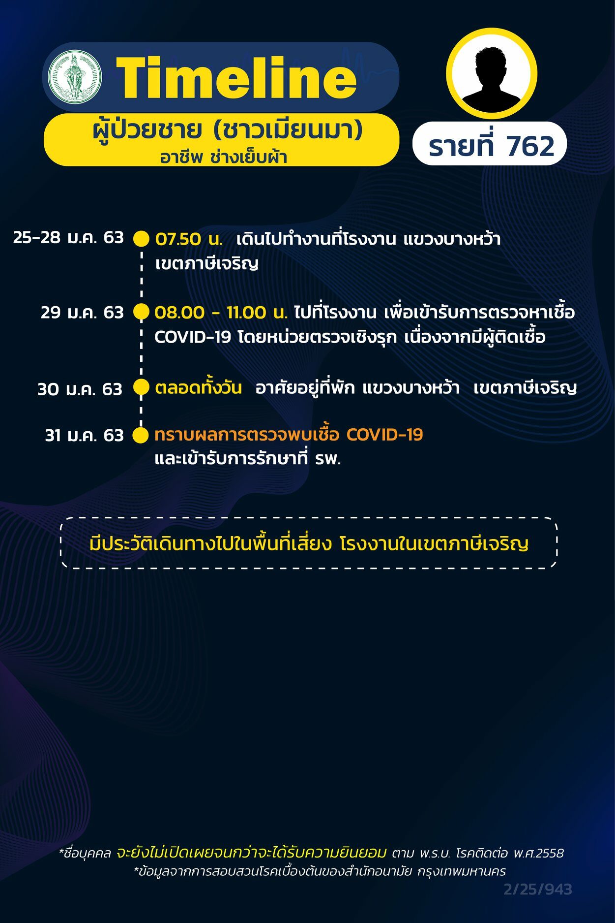 This image is not belong to us