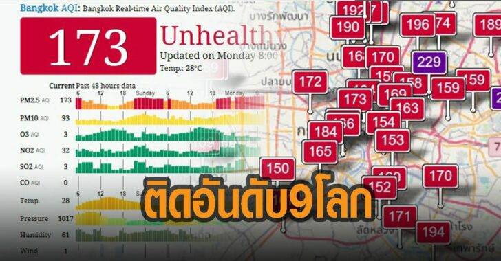 กทม-ติดอันดับ-9-โลก