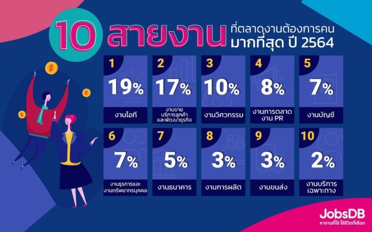 จ๊อบ
