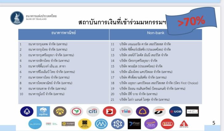 ธปท.ไกล่เกลี่ยหนี้