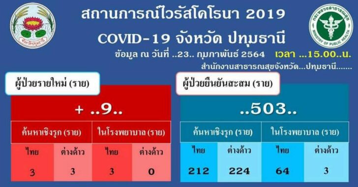 ปทุมธานีพบติดเชื้อเพิ่ม-9-ราย