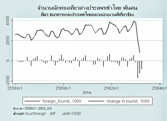 การท่องเที่ยวและเศรษฐกิจจังหวัด
