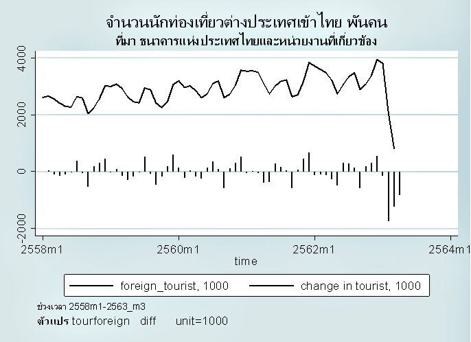 การท่องเที่ยวและเศรษฐกิจจังหวัด