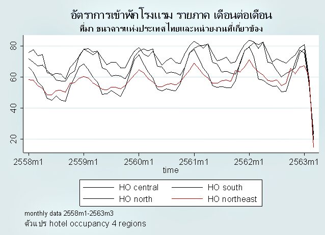 การท่องเที่ยวและเศรษฐกิจจังหวัด