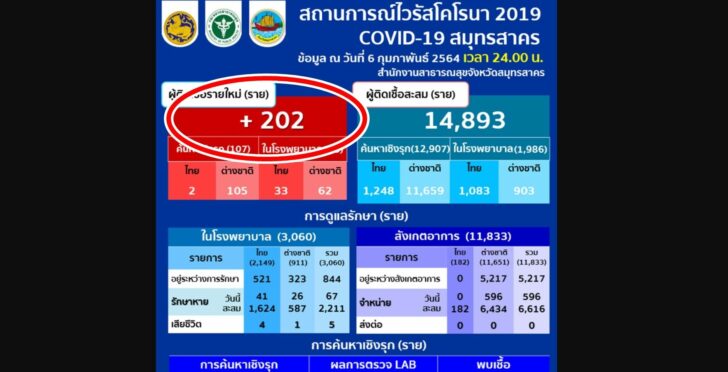 สมุทรสาคร-7กพ โควิด-19