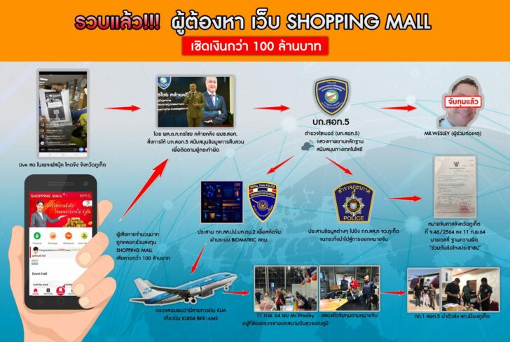 แถลงข่าว shoppingmall