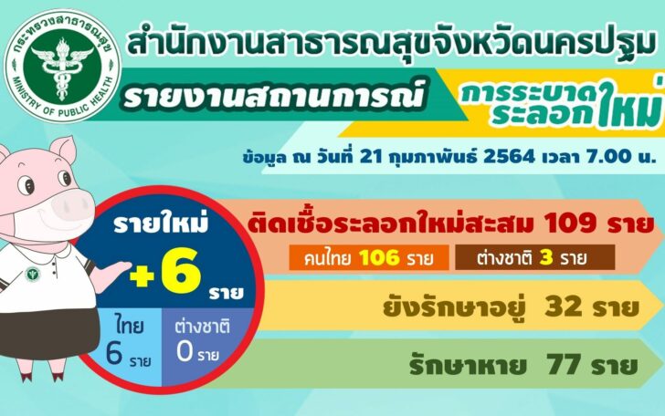 โควิด นครปฐม21กพ 2