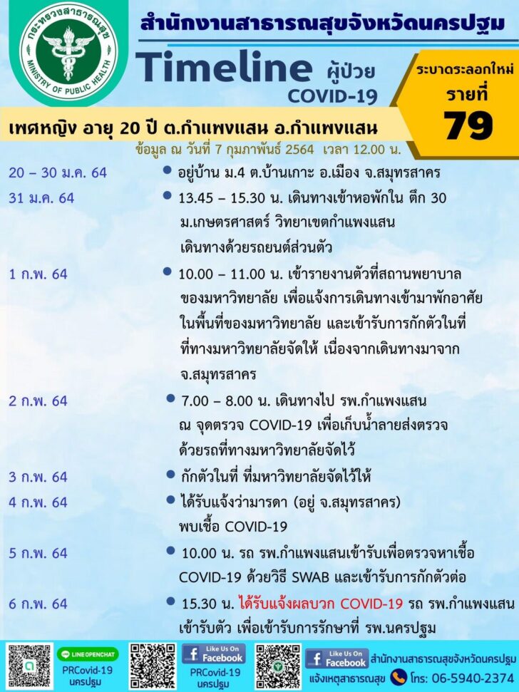 โควิดนครปฐม