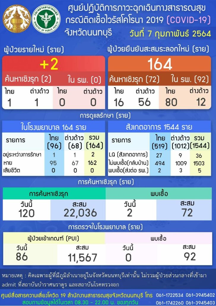 โควิดนนท์
