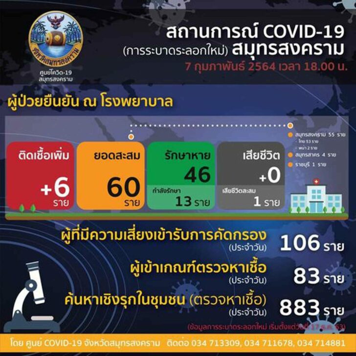 โควิดสมุทรสงคราม