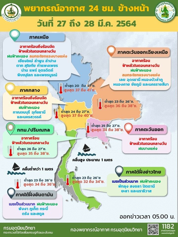 This image is not belong to us