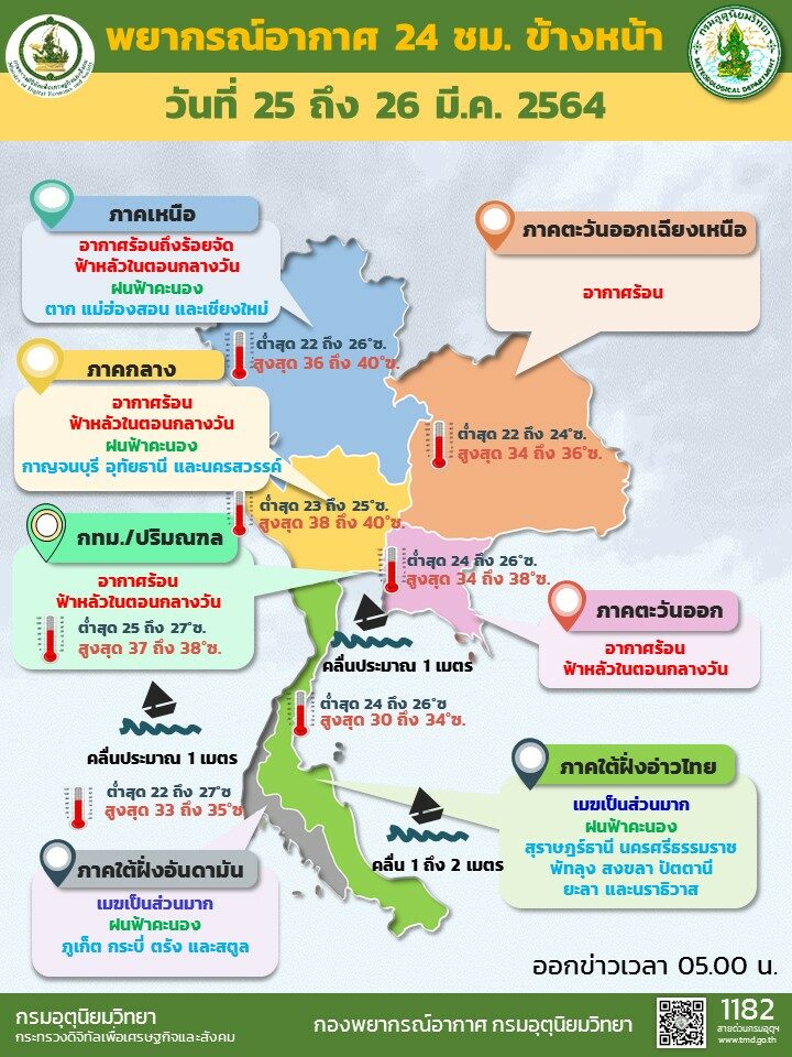 This image is not belong to us