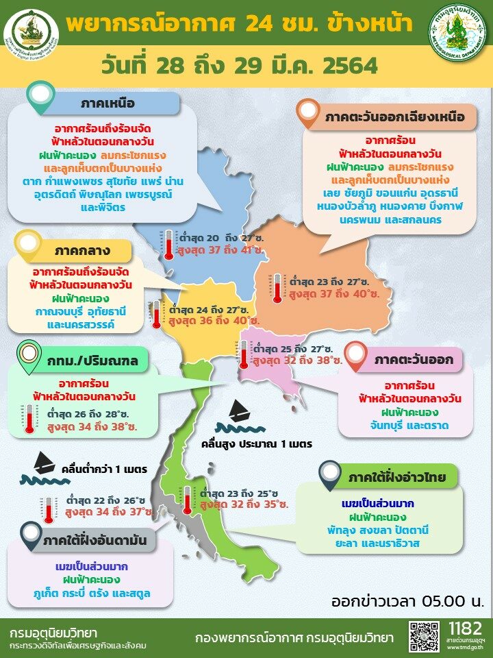 This image is not belong to us