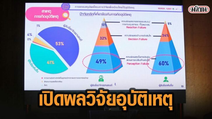 30เัาะ