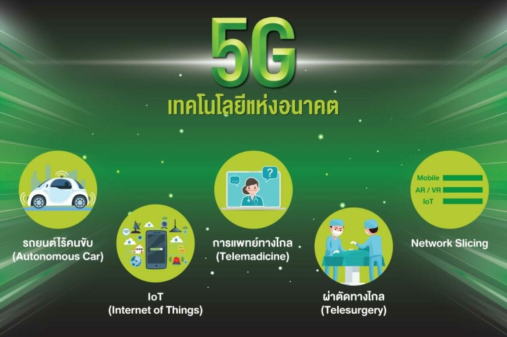 5G เทคโนโลยีแห่งอนาคต เนรมิตจินตนาการสู่ความเป็นไปได้