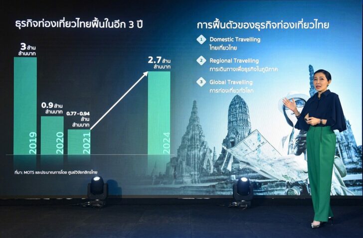 กสิกรไทย
