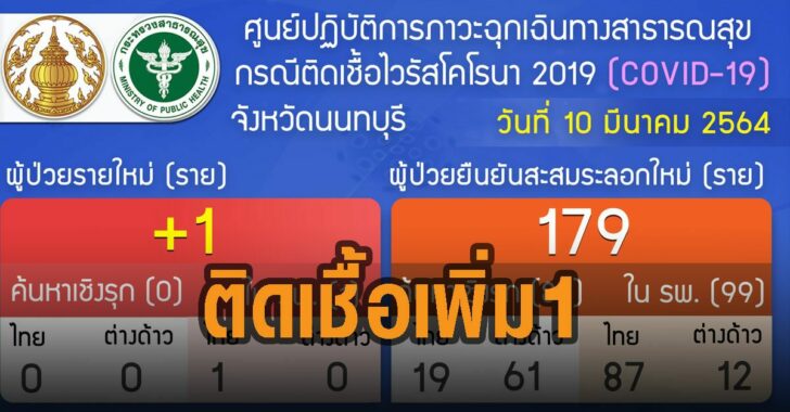 นนทบุรี-ติดเชื้อเพิ่ม-1-ราย