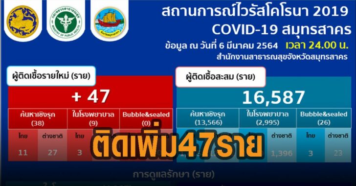 สมุทรสาคร-ติดโควิดเพิ่ม-47