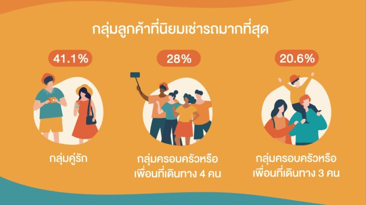 เช่ารถ-2
