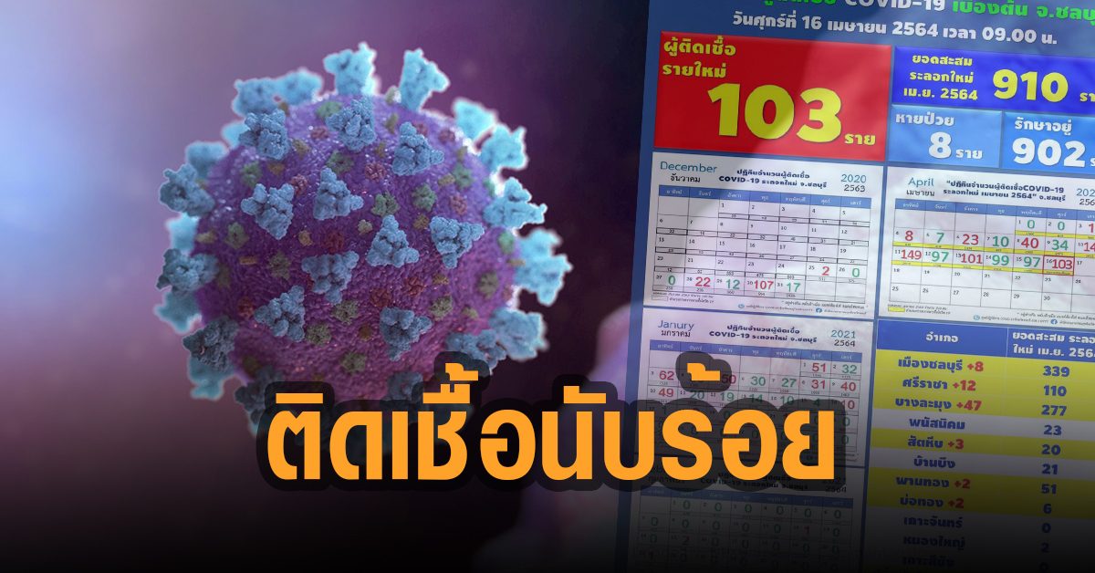 ชลบุรี ติดโควิดใหม่ 103 ราย พบเชื่อมโยงสถานบันเทิงอื้อ