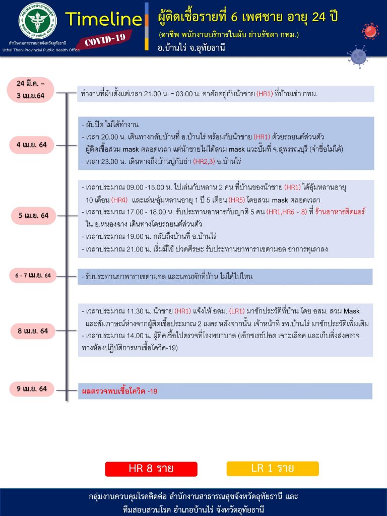 This image is not belong to us