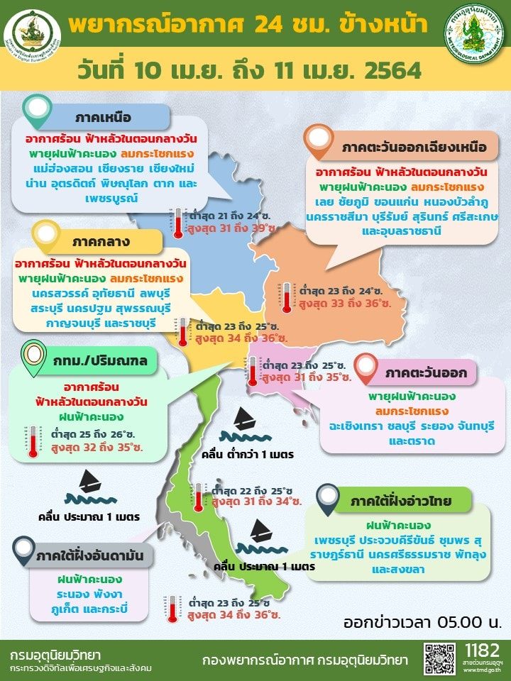 This image is not belong to us