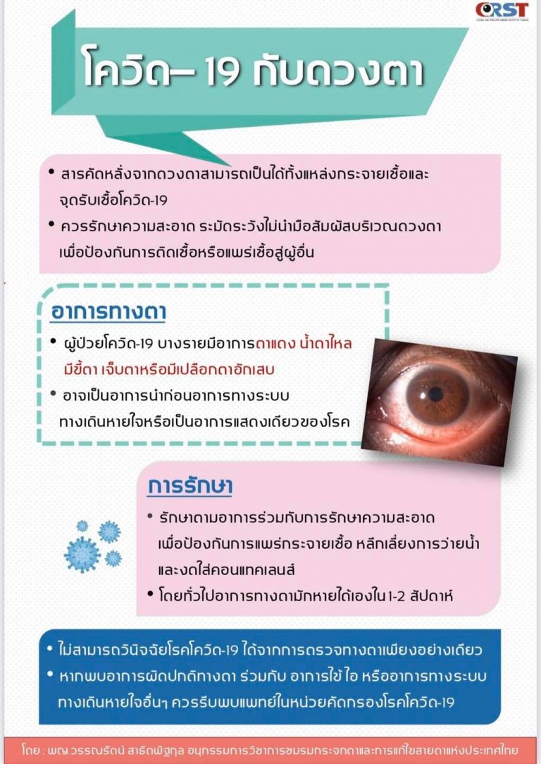 จักษุแพทย์ แนะวิธีสังเกต อาการโควิด ตาแดง น้ำตาไหล เปลือก ...