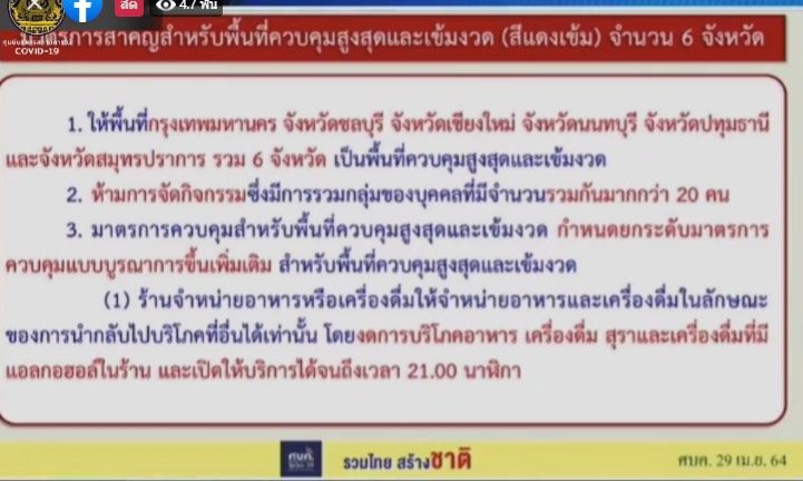 ศบค.ยกระดับ 6 จังหวัด คุมโควิด "พื้นที่ควบคุมสูงสุดและ ...