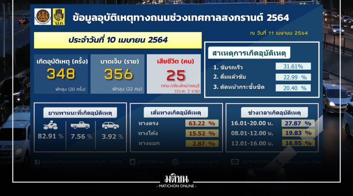 oo6