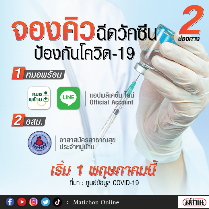 กราฟฟิกจองคิวฉีด