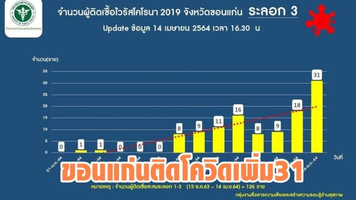 ขอนแก่น15เมย2