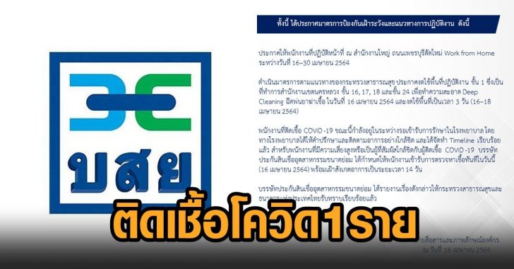 บสย-โควิด