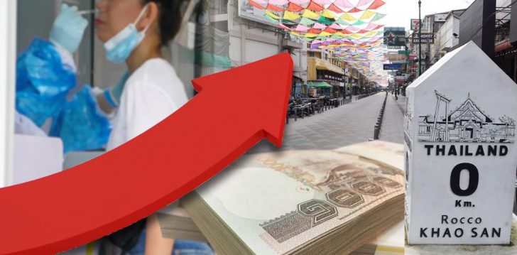 เกาะติดโควิดระลอก3 ดับฝันจีดีพี4% เสี่ยงกู้เพิ่มถ้าเงินไม่พอ