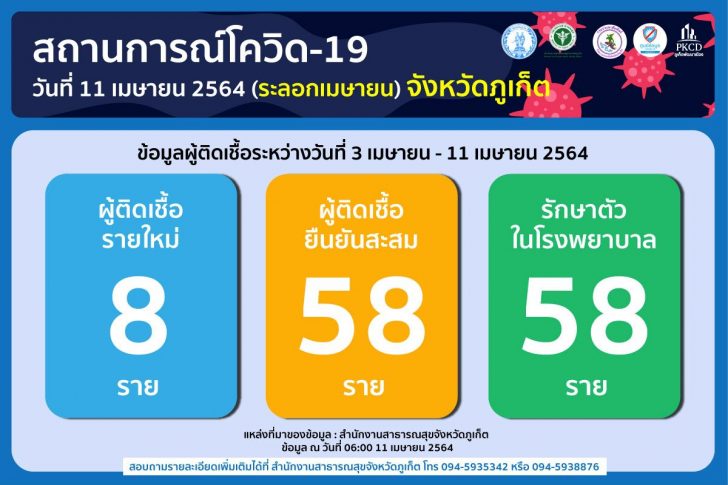 ภูเก็ต