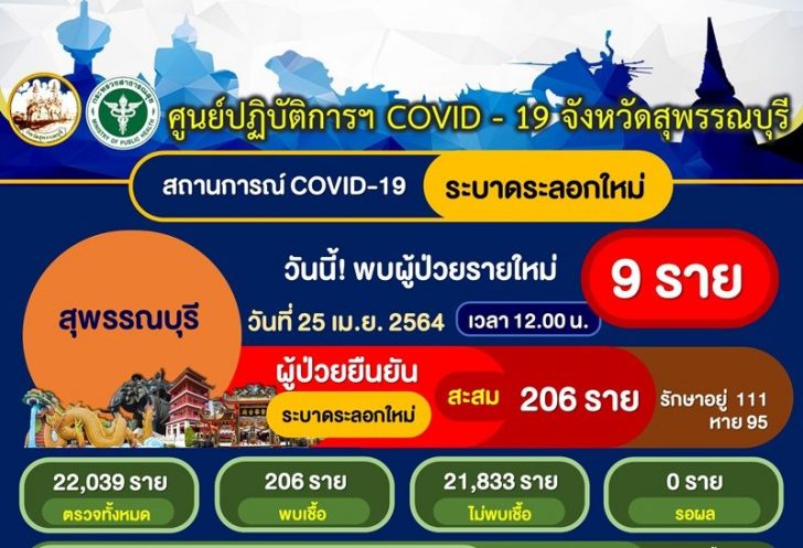สุพรรณ โควิด3
